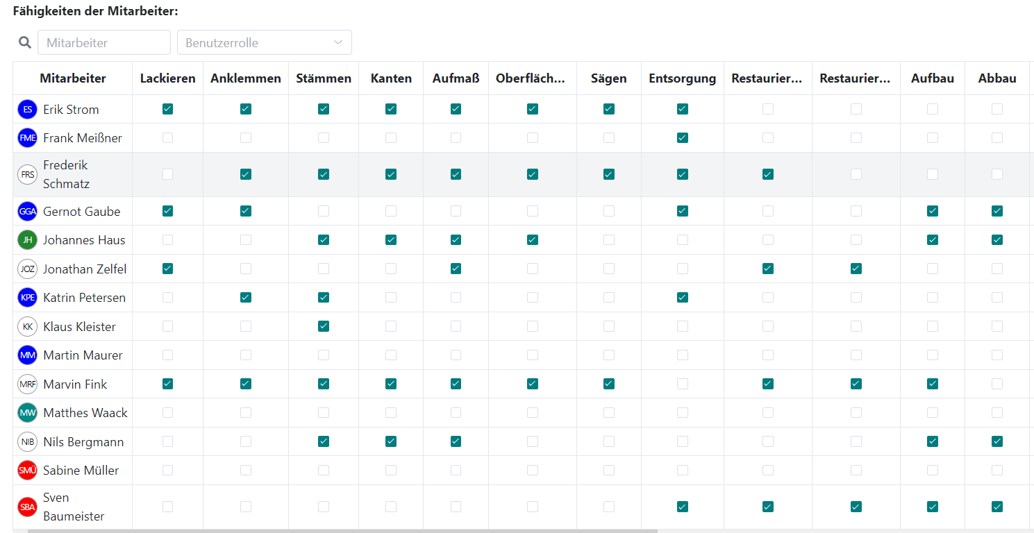 Fähigkeitsmatrix